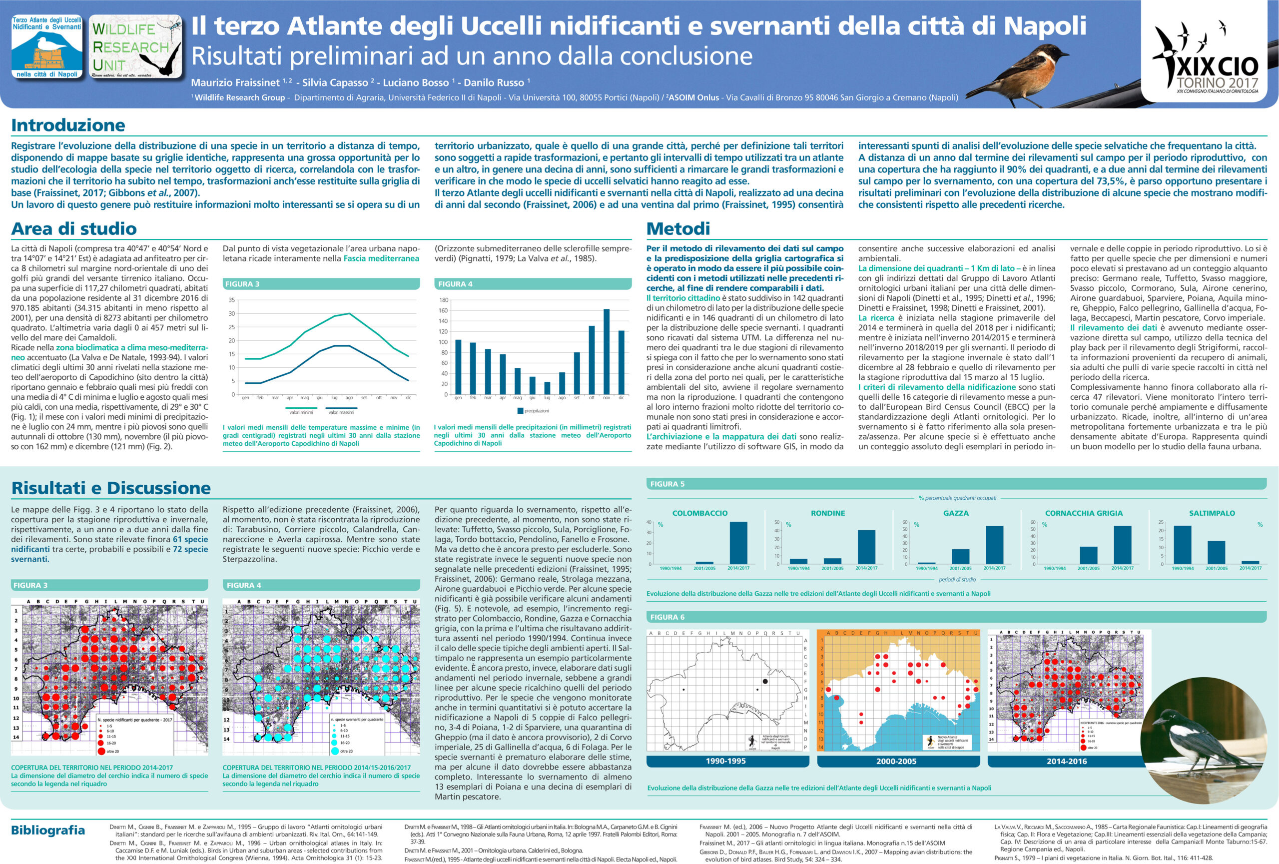 Terzo Atlante degli Uccelli Nidificanti e Svernanti della città di Napoli